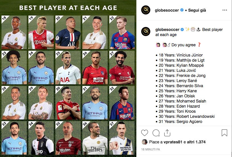 Globe Soccer: Cristiano Ronaldo e de Ligt i migliori per fascia d'età