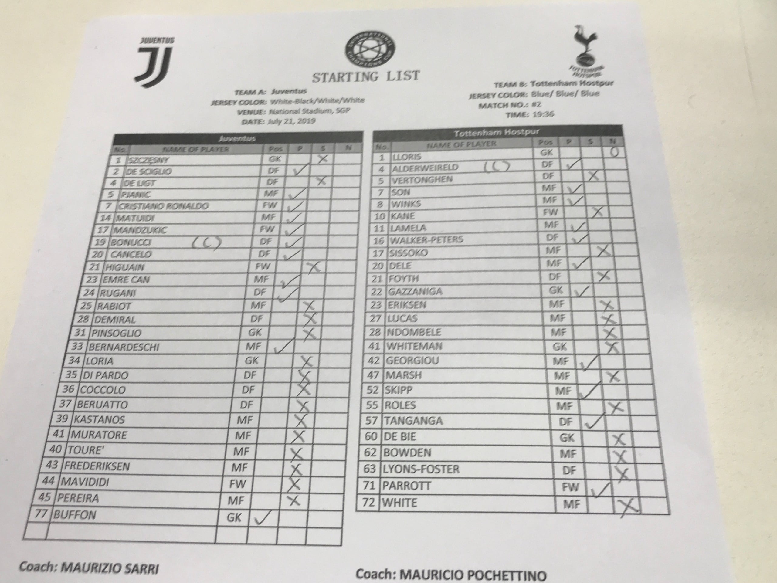 Juve-Tottenham, le formazioni. Ecco la prima Juve di Sarri. Ronaldo dal 1'
