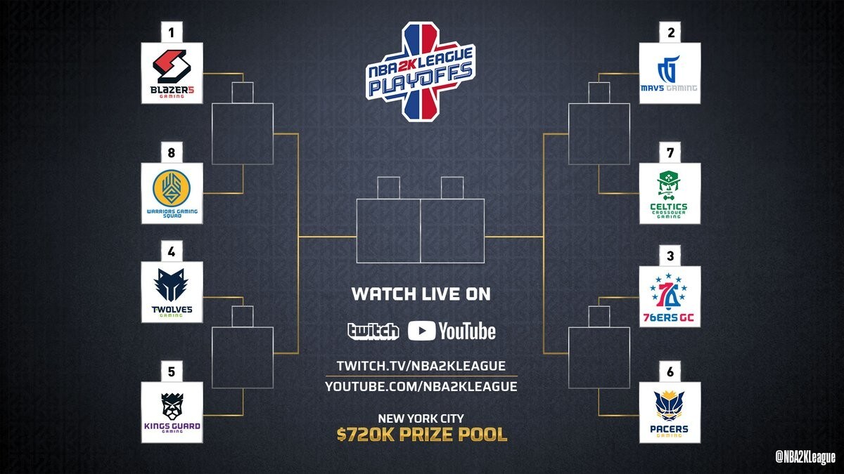 NBA 2K League: ultima giornata per decidere i playoff