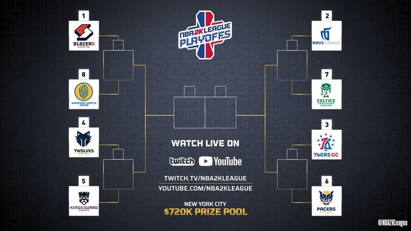 NBA 2K League: ultima giornata per decidere i playoff
