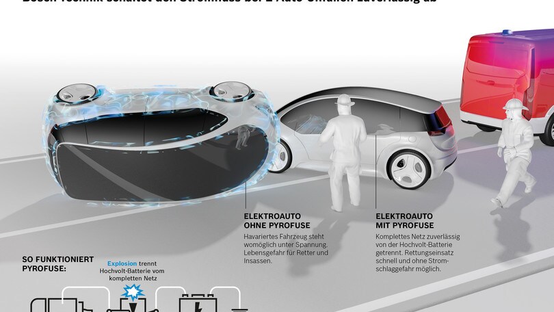 Bosch, il pirofusibile tutela le auto elettriche negli incidenti