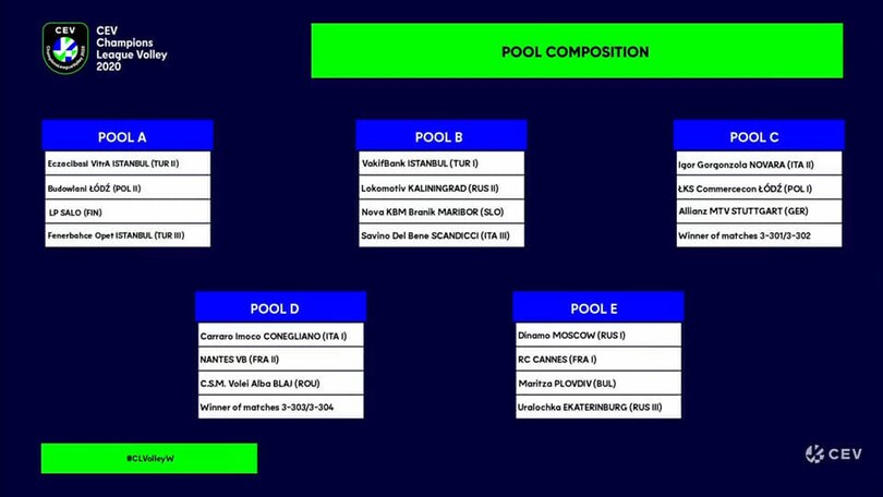 Effettuati i sorteggi della Champions Femminile,nessun derby italiano
