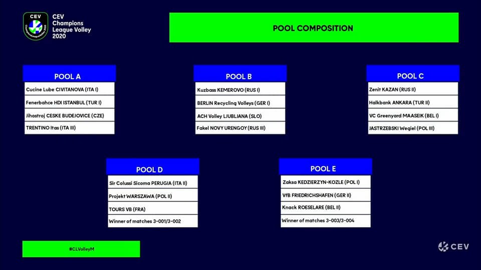 Champions League: Civitanova e Trento insieme nella Pool A