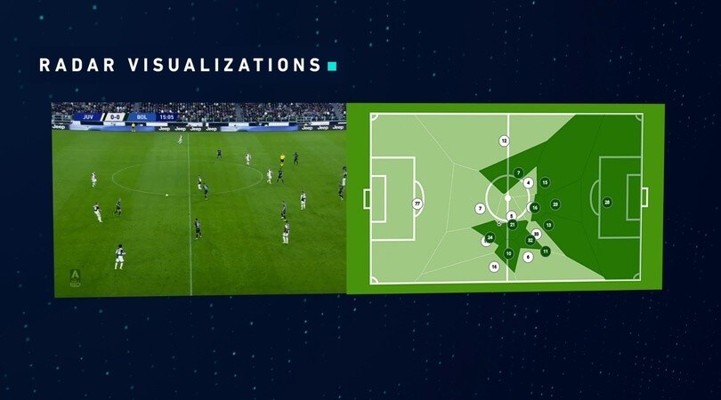 Ogni panchina di Serie A avrà un virtual coach