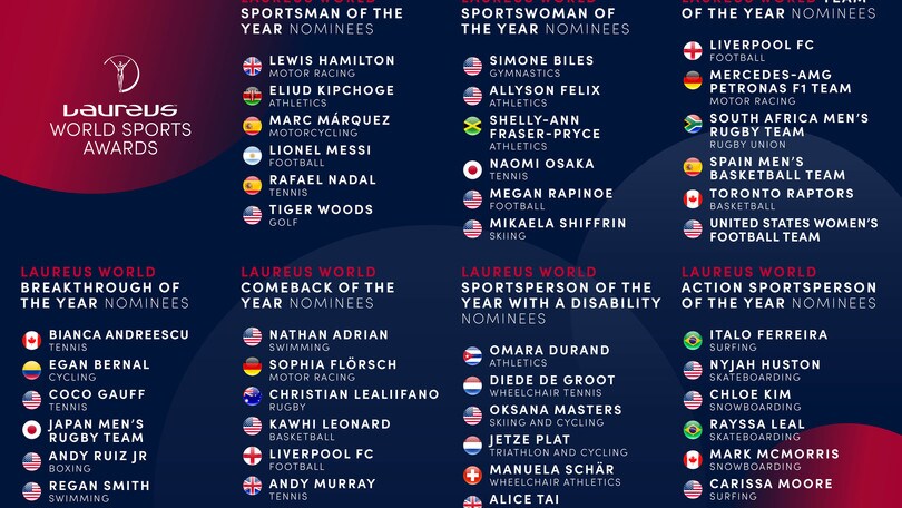 Laureus World Sports Awards - le nominations della 20ma edizione