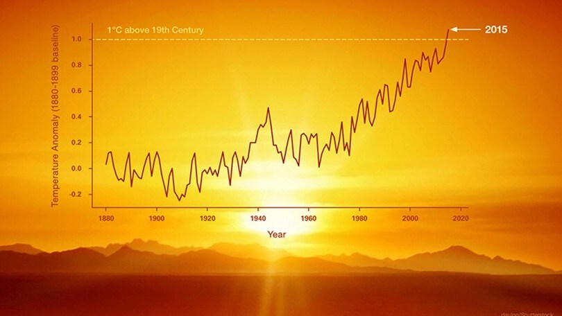 Met Office: "2020-2024, sarà caldo record"