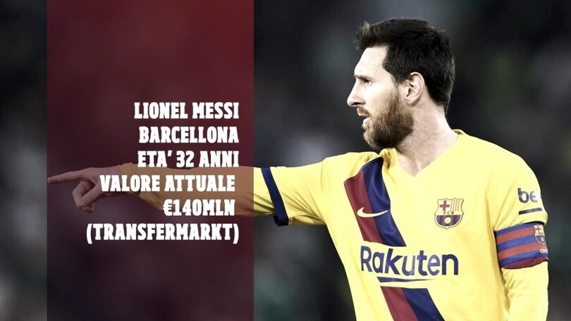 Messi via non è impossibile