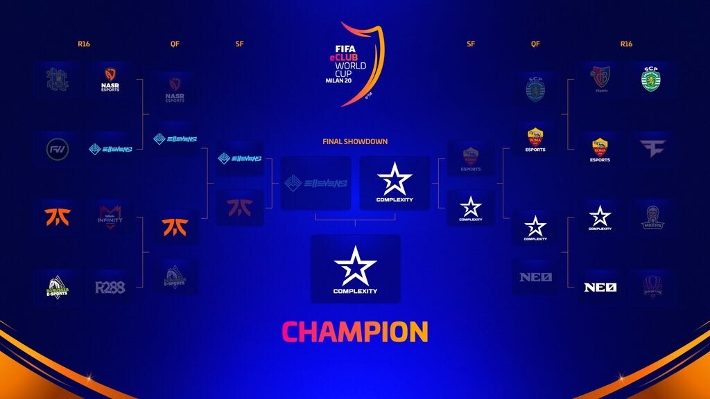 Ai Complexity la FIFA eClub World Cup 2020