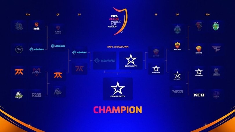 Ai Complexity la FIFA eClub World Cup 2020