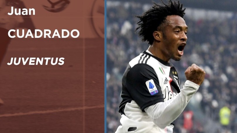 Top Serie A, Juan Cuadrado