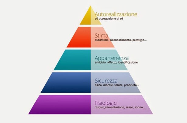 Quali sono i motivi per cui corriamo?