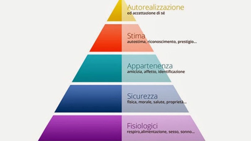 Quali sono i motivi per cui corriamo?