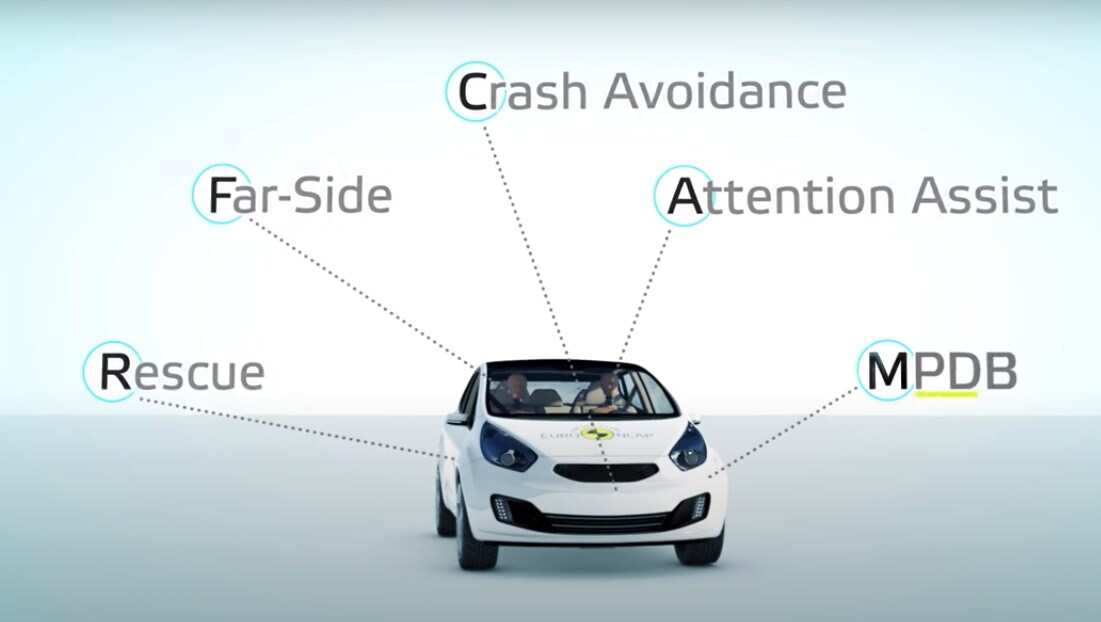 EuroNCAP 2020, aggiornati i protocolli dei crash test