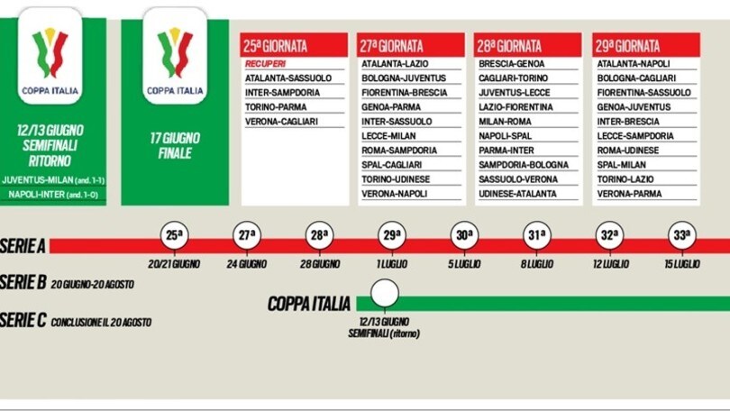 Calendario Serie A, le nuove date giornata per giornata