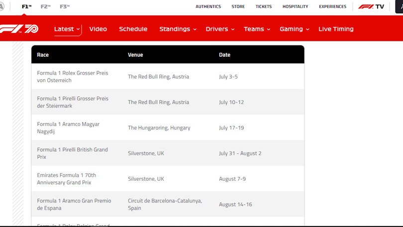 Formula 1, ecco il calendario: si parte in Austria il 5 luglio