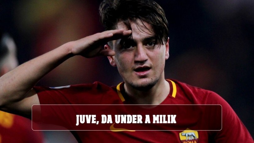 Juve, da Ünder a Milik: ecco come Paratici ridisegna l’attacco
