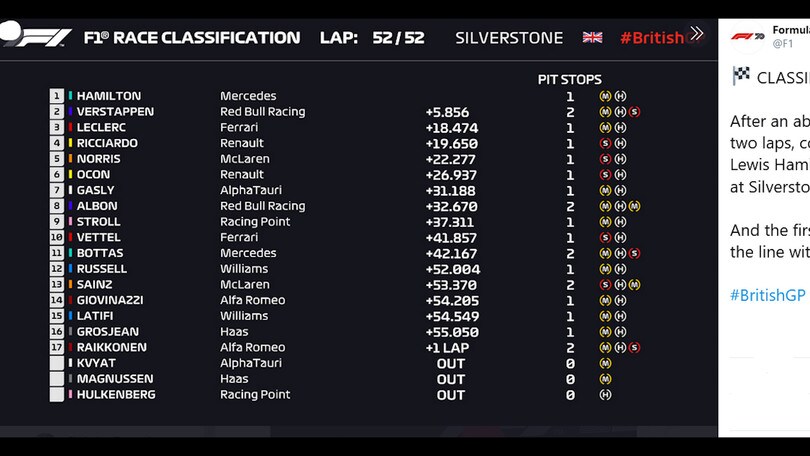 F1, Gp Silverstone: finale emozionante, ma vince Hamilton!