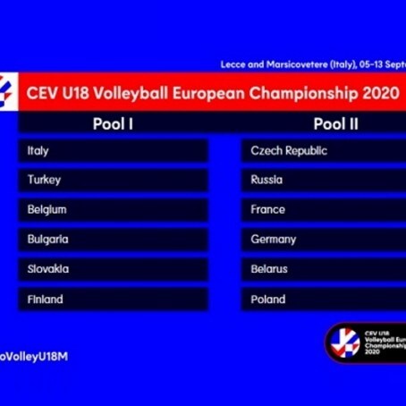 Europei Under 18: sorteggiati i gironi