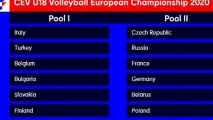 Europei Under 18: sorteggiati i gironi