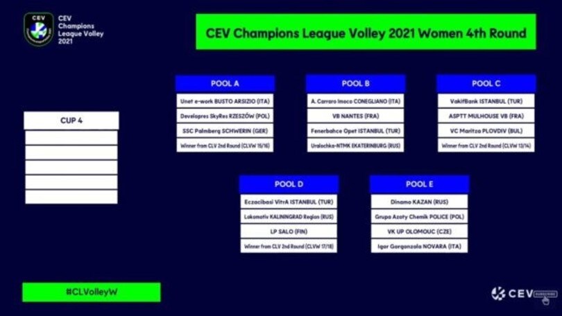 Champions Femminile: effettuati i sorteggi dei Gironi