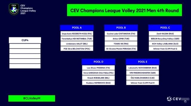 Champions League:  Civitanova-Perugia nella Pool B, Modena contro Zaytsev