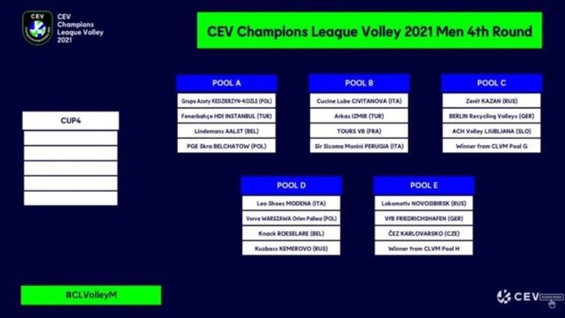 Champions League:  Civitanova-Perugia nella Pool B, Modena contro Zaytsev