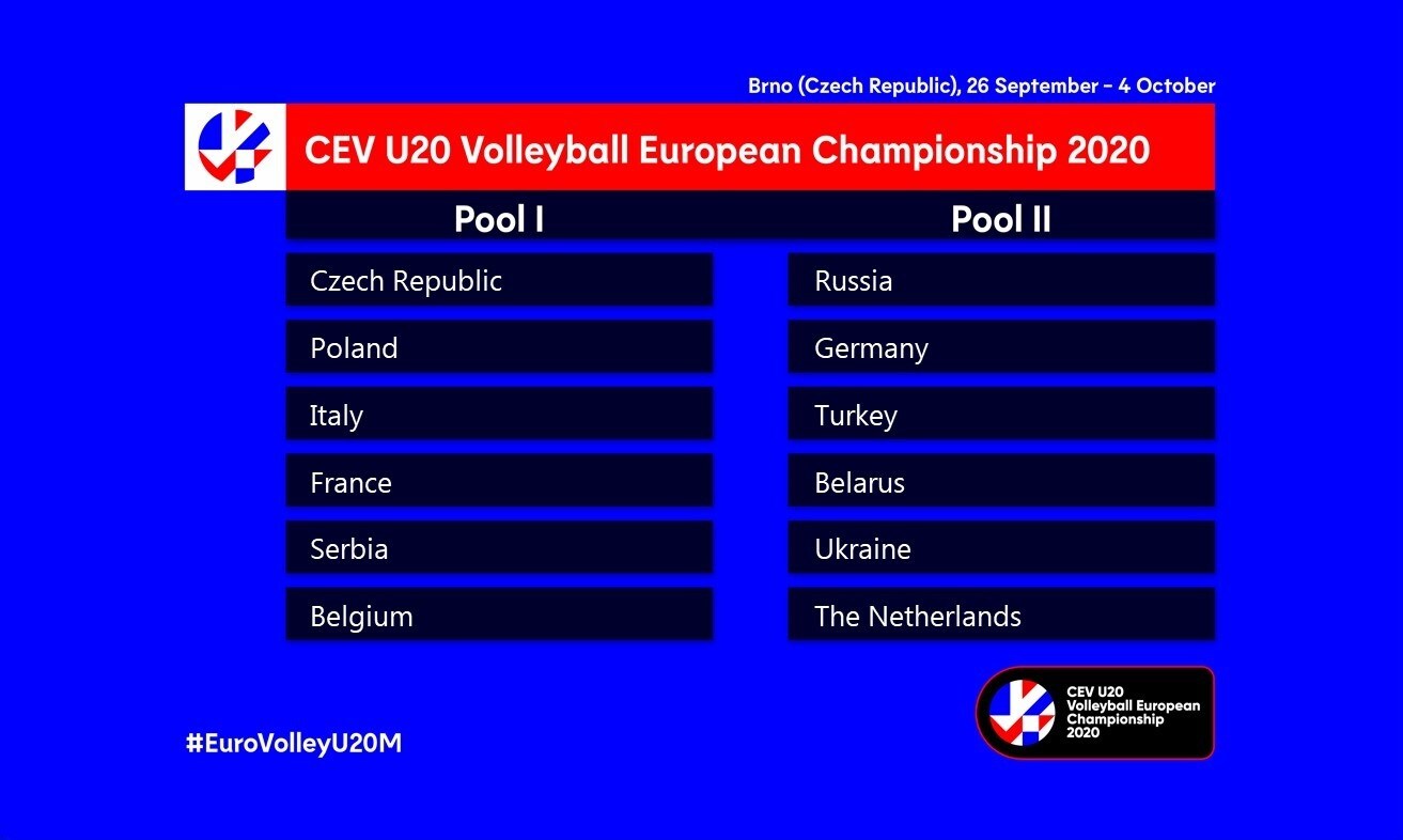 Europei Under 20: l'Italia nella Pool 1