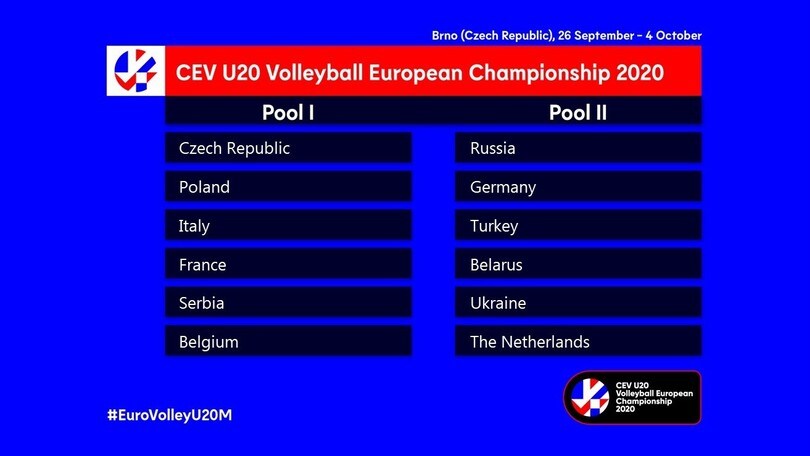 Europei Under 20: l'Italia nella Pool 1