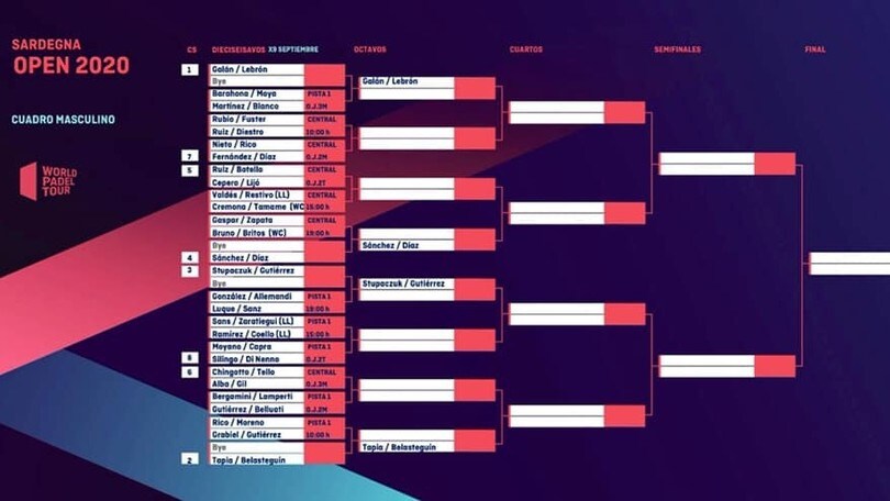 Ecco il Sardegna Open, prima tappa del World Padel Tour