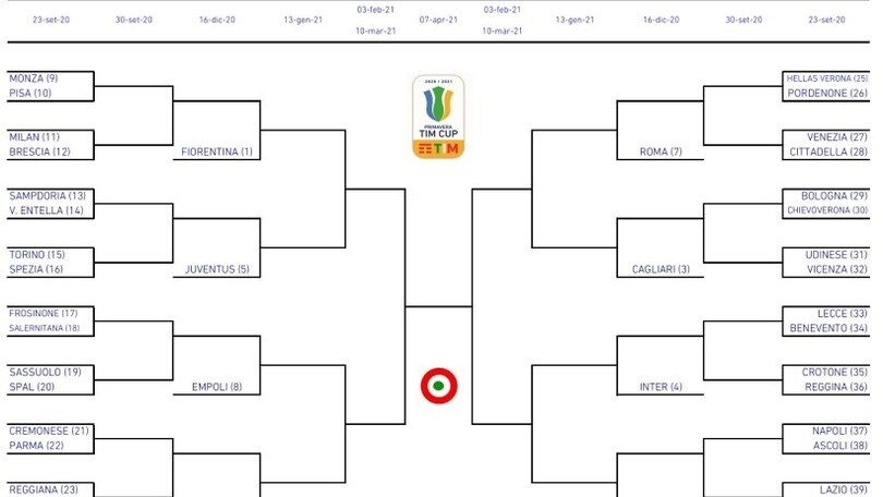Primavera, ecco il tabellone della Coppa Italia 2020/21