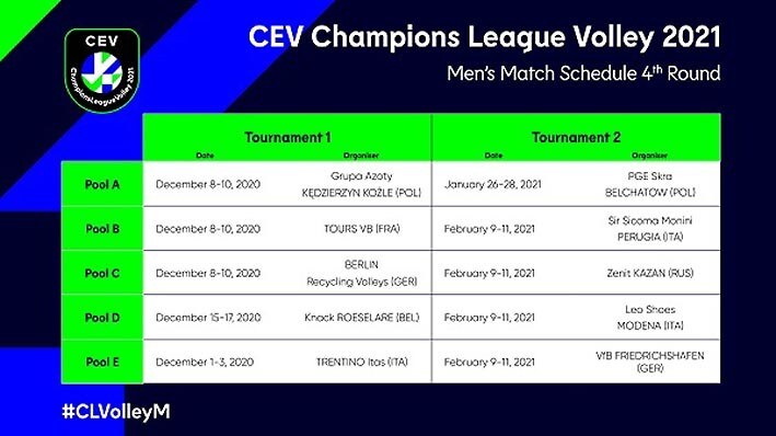 Champions League: nasce la formula a 'bolle'