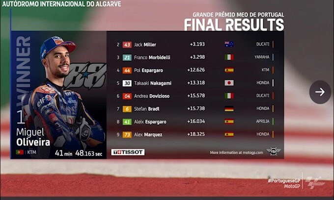 Moto Gp, Portogallo: Oliveira conquista la vittoria nell'ultimo appuntamento