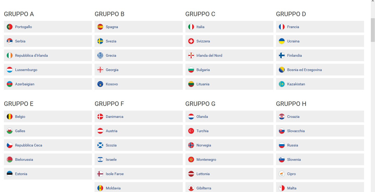 Qualificazioni Mondiale Qatar 2022: l'Italia con la Svizzera