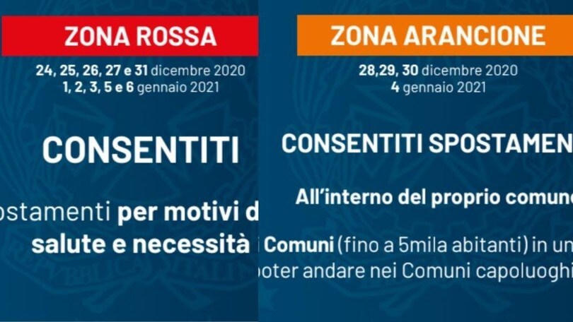 Decreto Natale, Italia zona rossa: le 10 regole