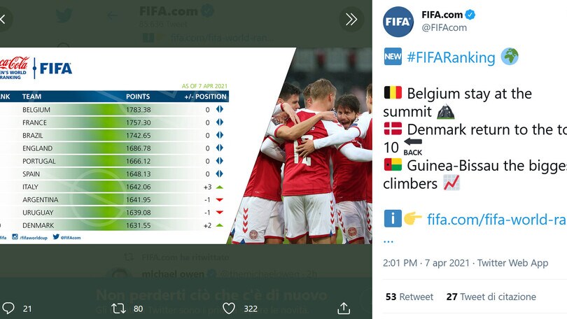 Ranking Fifa, l'Italia balza al settimo posto