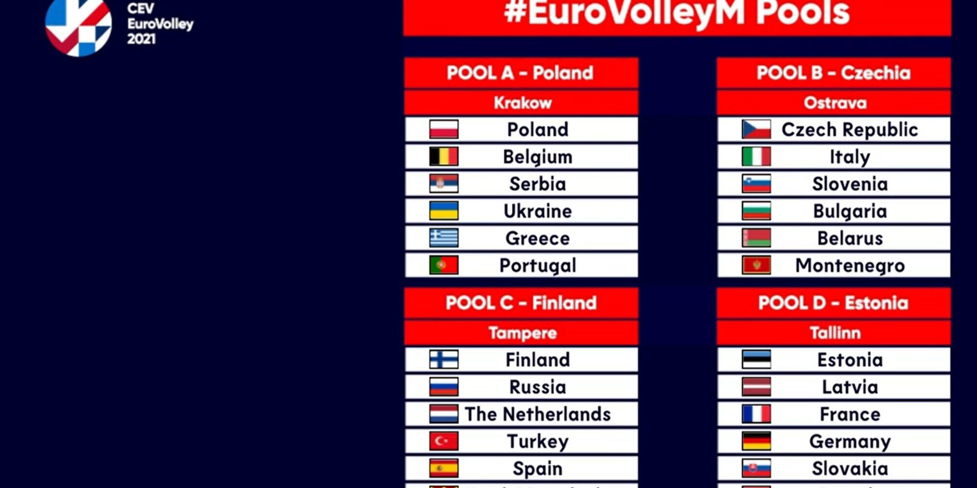 Europei 2021: Italia inerita nella Pool B