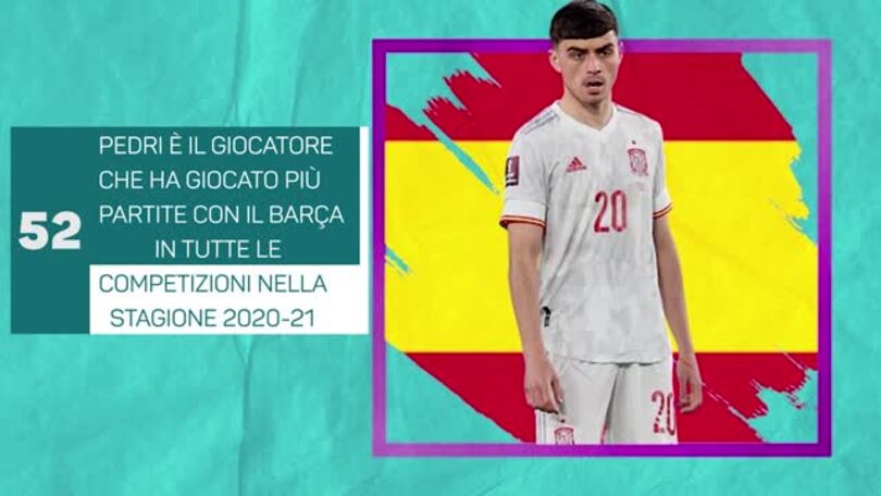 Euro 2020, Osservati speciali: Pedri