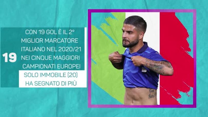 Euro 2020 - Osservati speciali: Lorenzo Insigne