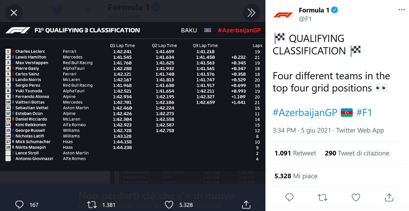 F1, Gp Azerbaigian: Leclerc in pole position davanti a Hamilton