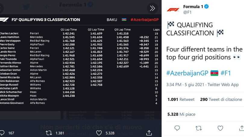 F1, Gp Azerbaigian: Leclerc in pole position davanti a Hamilton