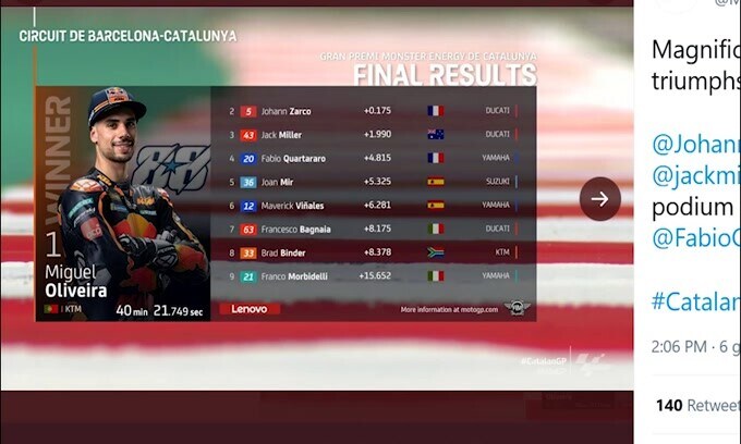 Moto Gp, Catalogna: vince Oliveira, a terra Rossi e Marquez