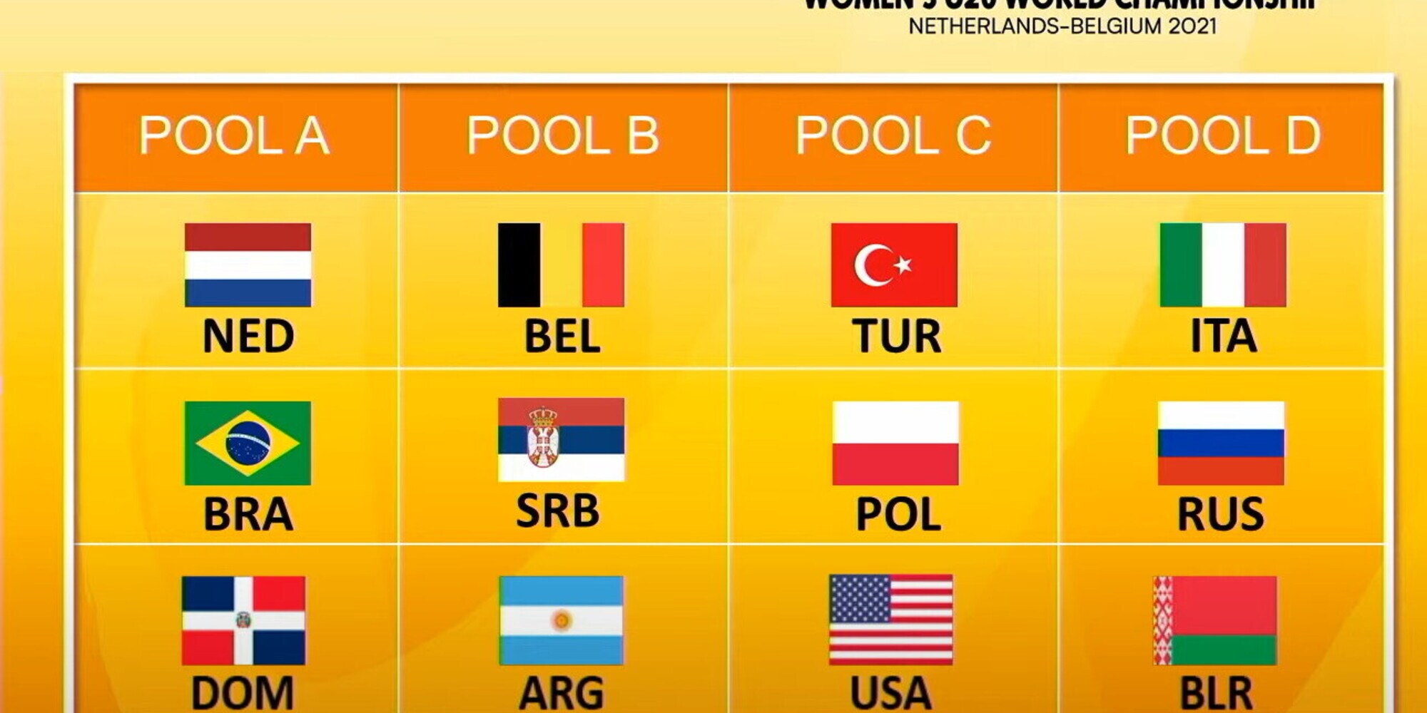 Mondiali Under 20: sorteggiati i gironi