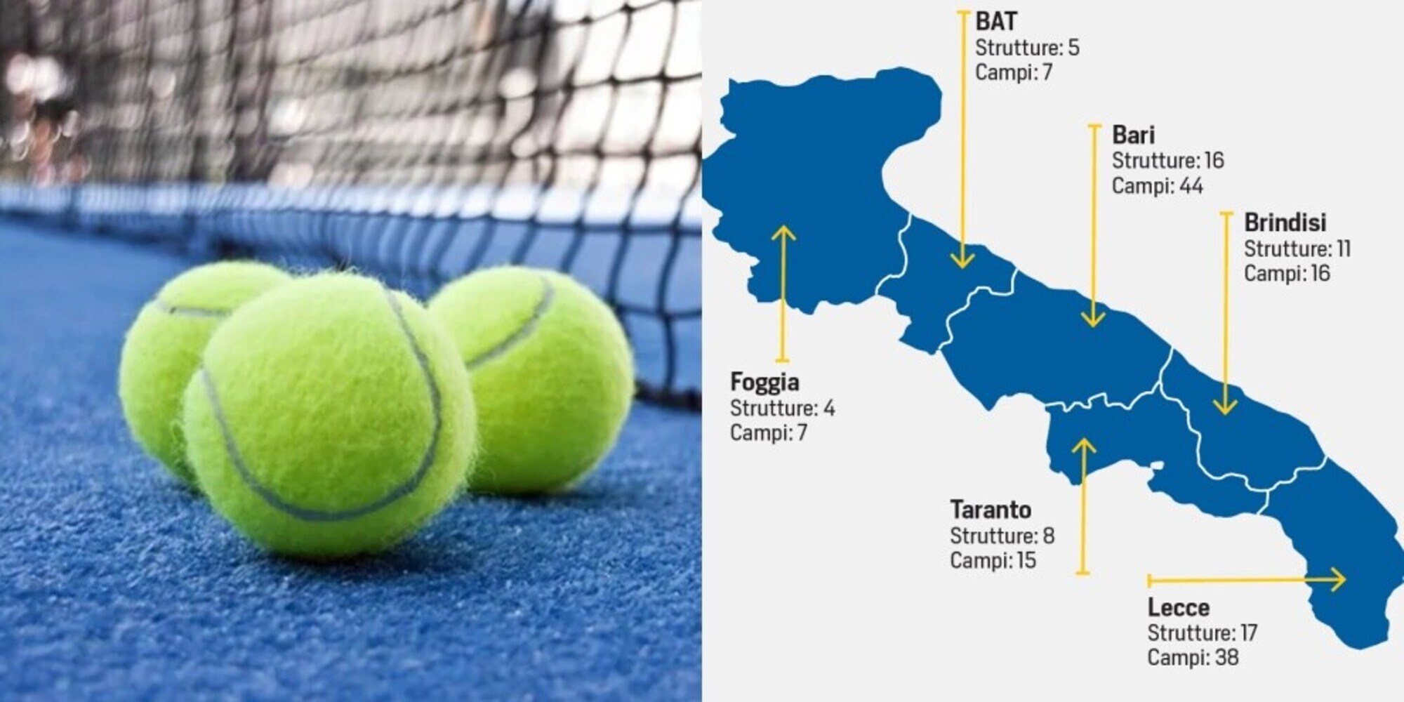 L'estate pugliese: sole, mare e padel