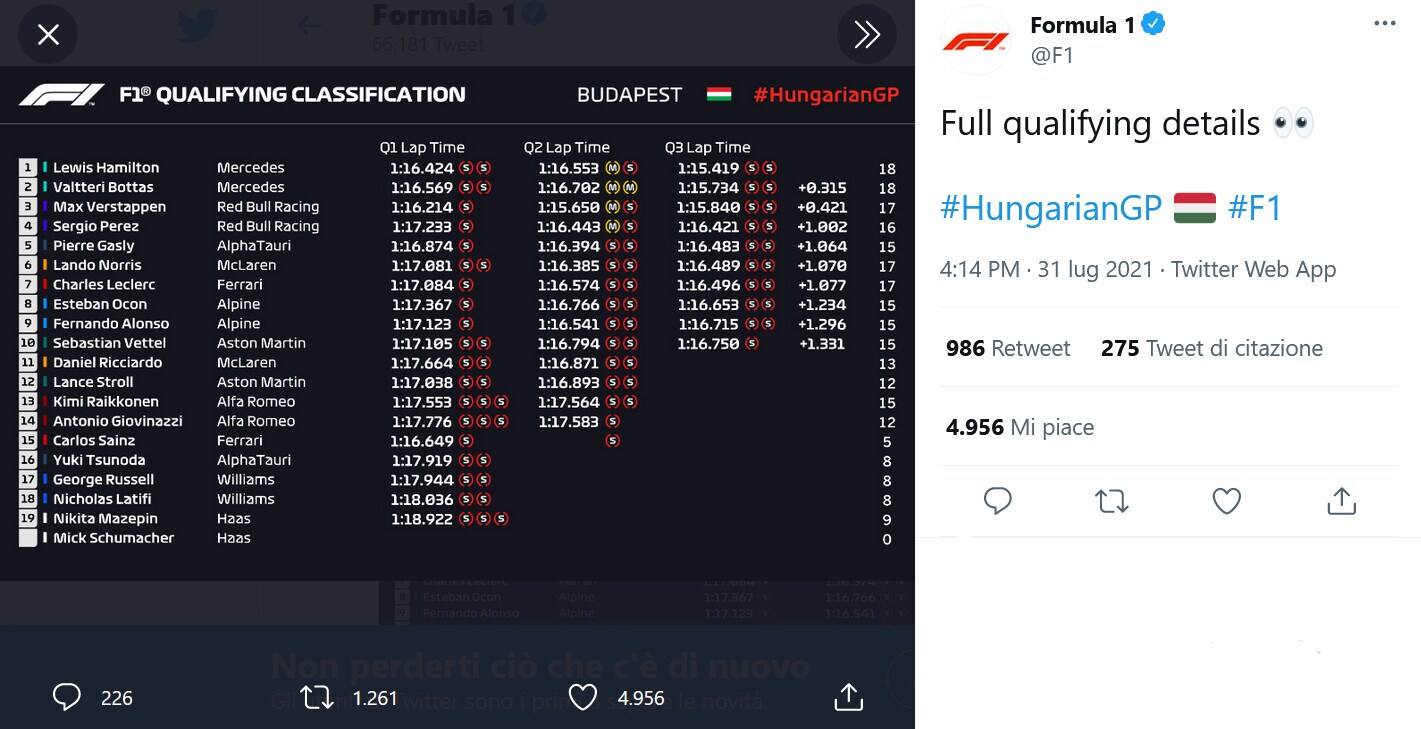 F1, Ungheria: pole ad Hamilton, Bottas e Verstappen alle sue spalle
