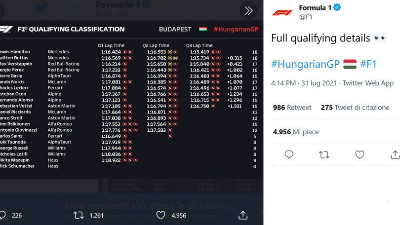 F1, Ungheria: pole ad Hamilton, Bottas e Verstappen alle sue spalle