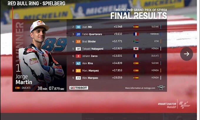 Moto Gp, successo per Martin in Stiria