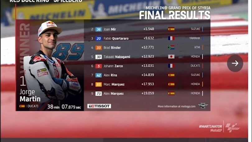 Moto Gp, successo per Martin in Stiria