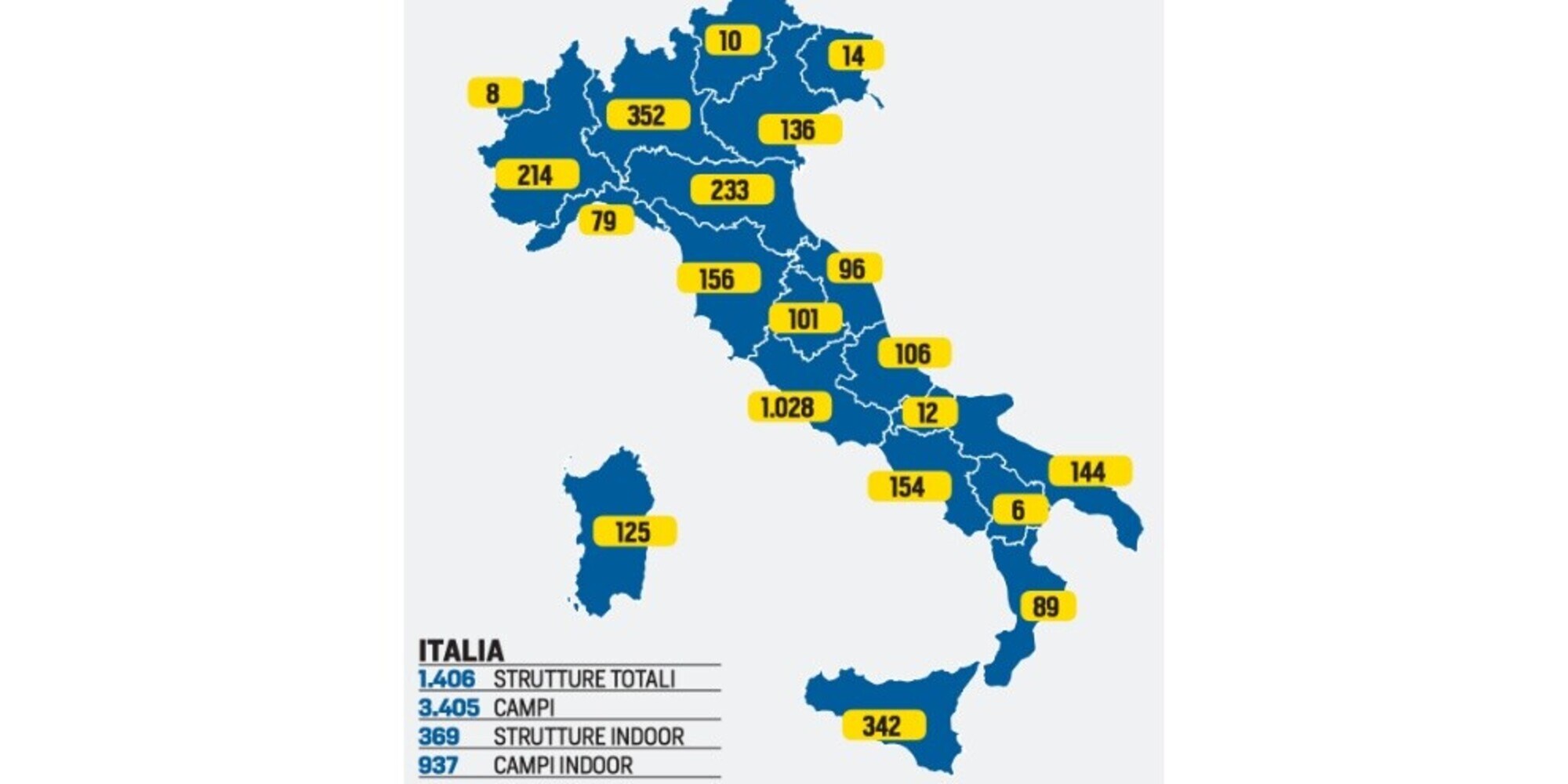 Italia, passione padel: boom di campi