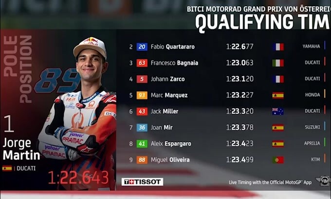 Moto Gp, Austria: pole e record, Martin show