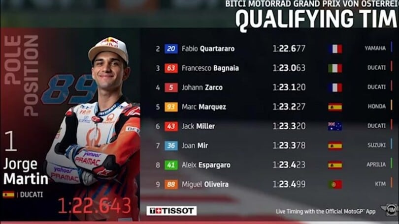Moto Gp, Austria: pole e record, Martin show